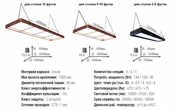 Лампа плоская Галактика для бильярдного стола